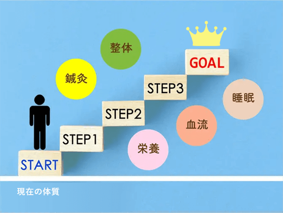 妊娠するまでの80日の努力