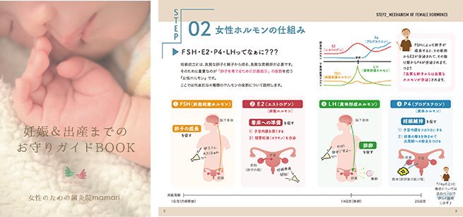 当院オリジナル通院用教科書(非売品)のプレゼント付き